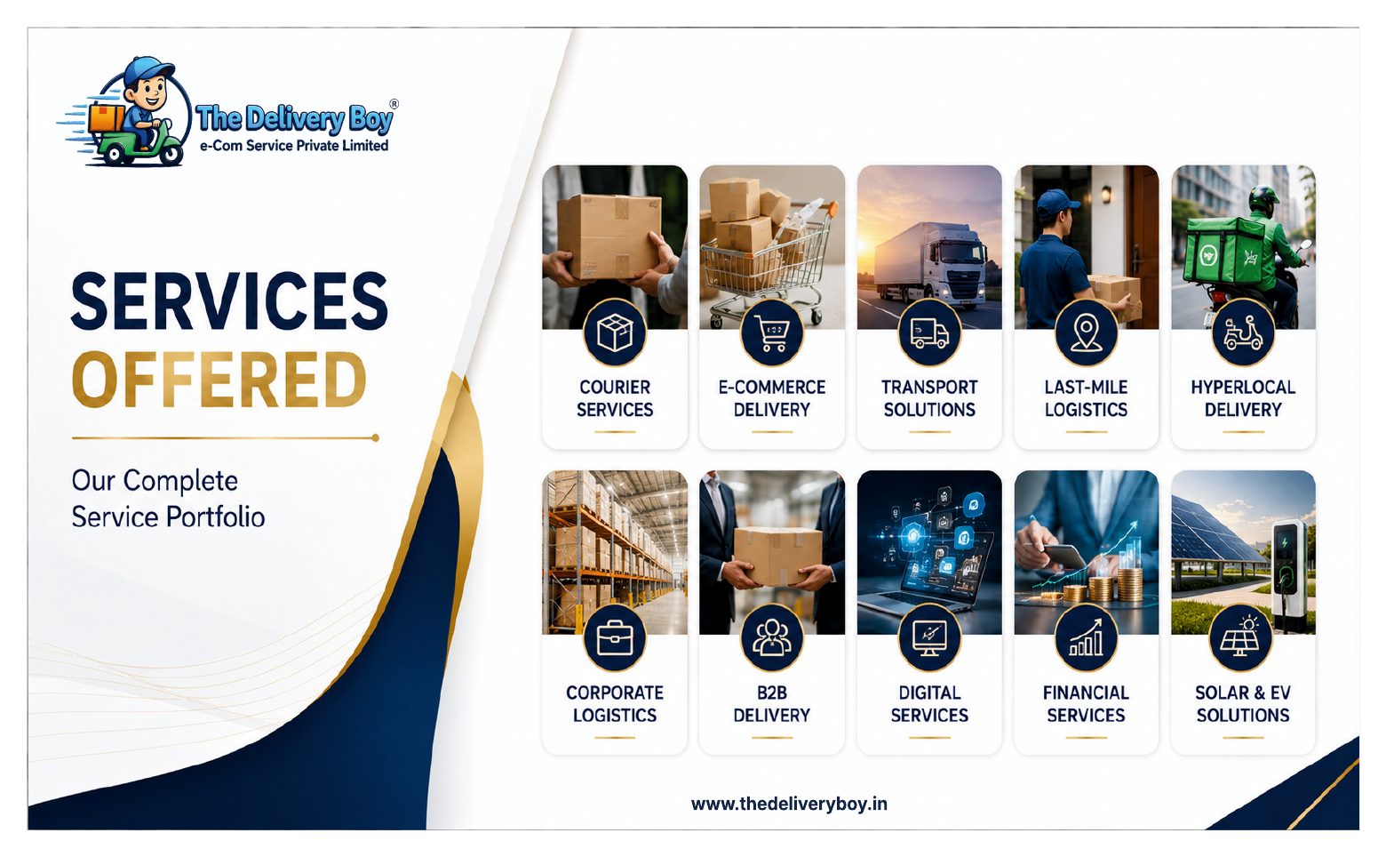 Brochure page 8 - Services Portfolio