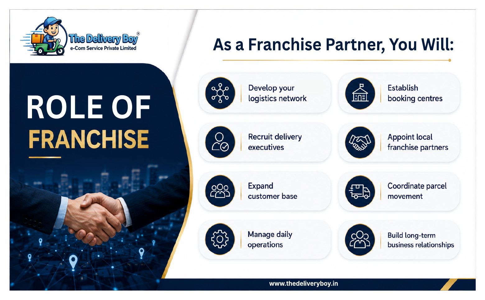 Brochure page 9 - Role of Franchise