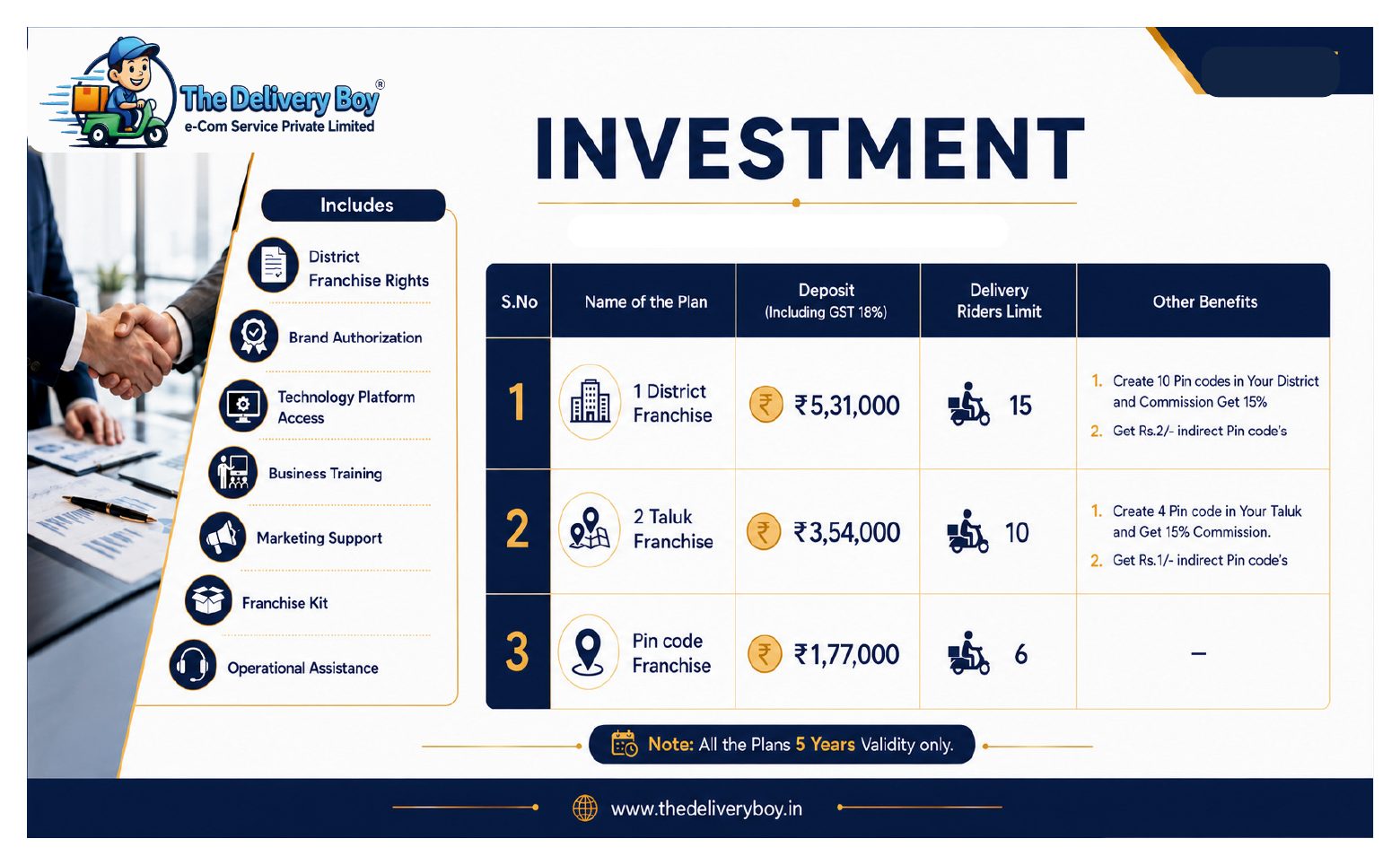Brochure page 17 - Investment Plans